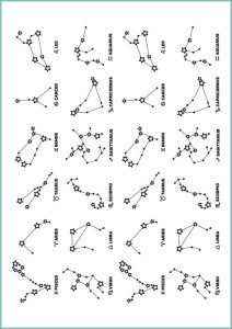 Tatuaże tymczasowe znaki zodiaków gwiazdy
