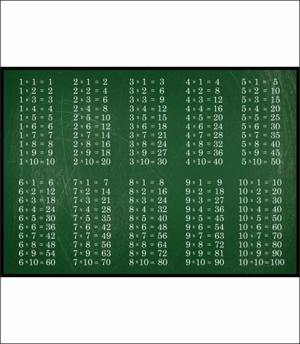 Plakat tabliczka mnożenia tablica