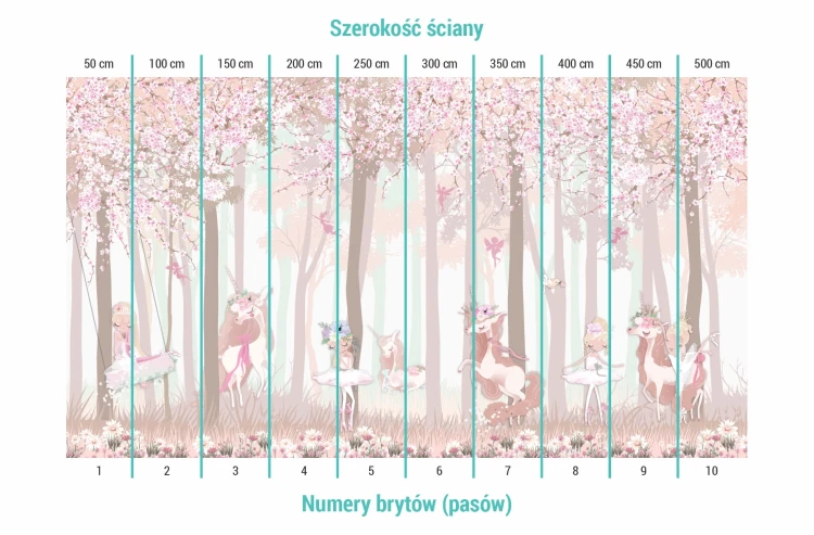 Podział na bryty na tapecie kraina jednorożców