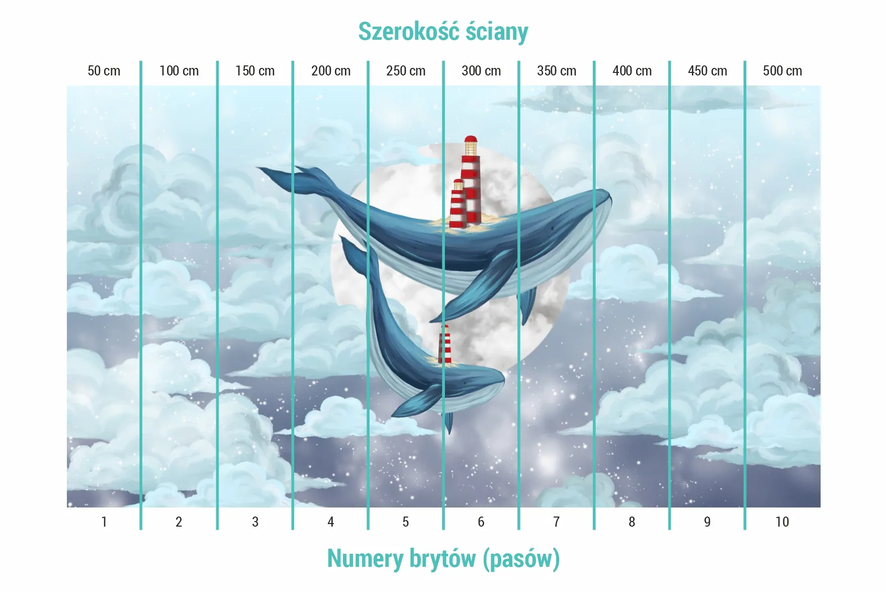 Podział na bryty na tapecie wieloryby wśród chmur