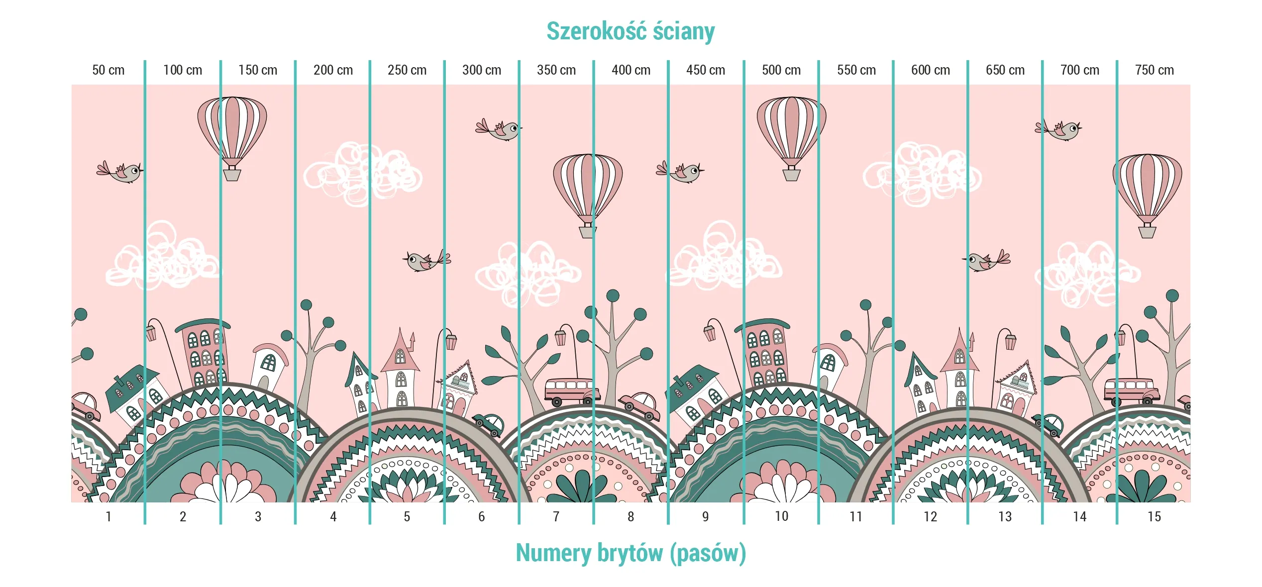 Podział na bryty na tapecie wzgórza miejskie