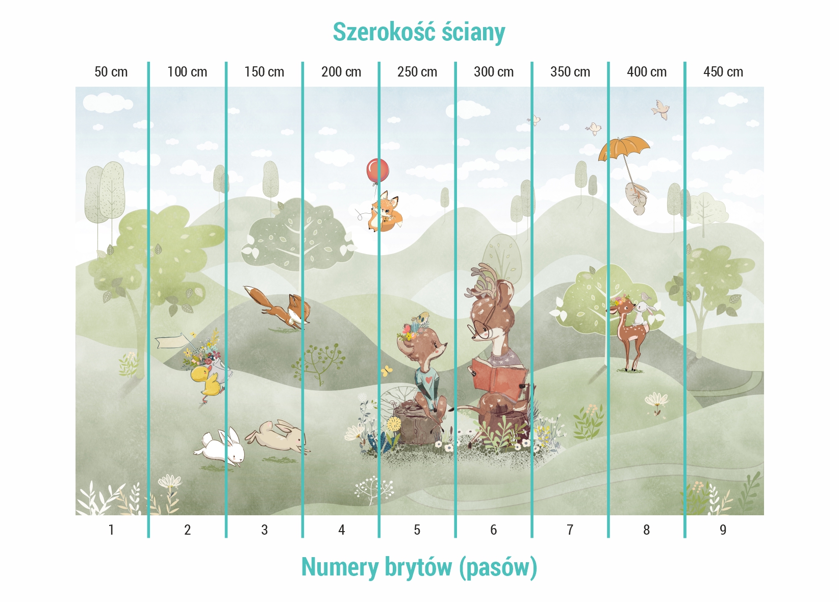 Podział na bryty na tapecie leśna sielanka