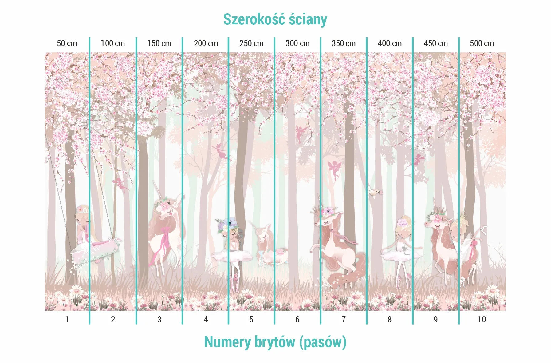 Podział na bryty na tapecie kraina jednorożców